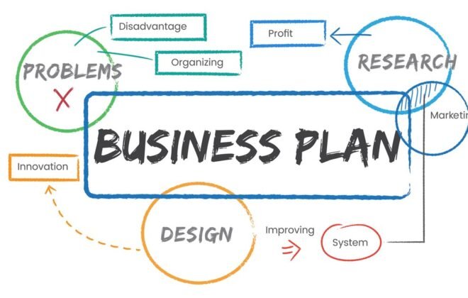 write a business plan