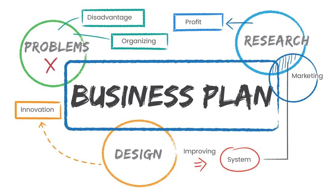 write a business plan