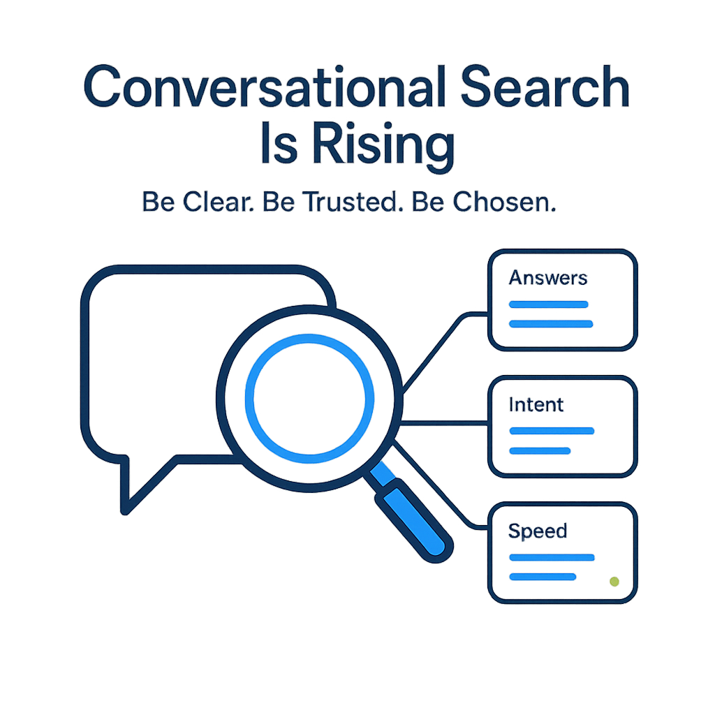 Conversational Search Is Rising
